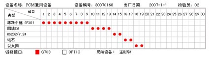 PCM設(shè)備用戶(hù)口接線(xiàn)