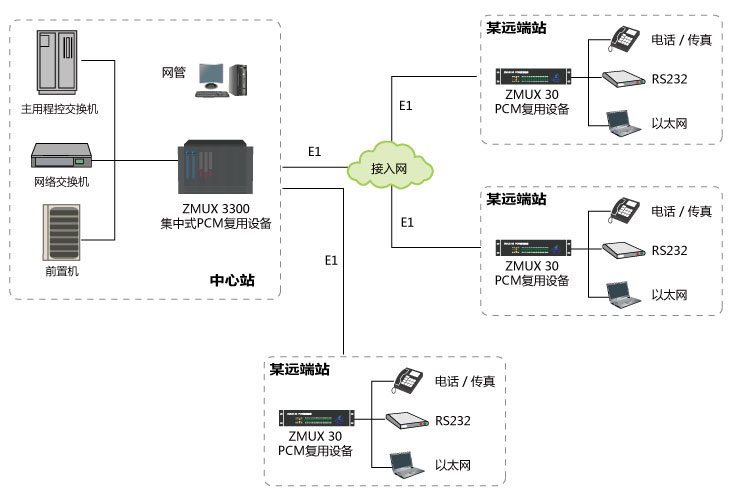 廣州銀訊智能PCM設備在電力系統(tǒng)中得到廣泛應用